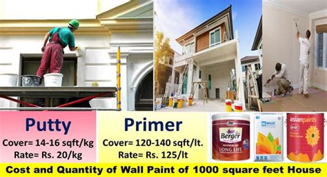 Estimate and Coverage area of Wall Putty, Primer and Paint ...
