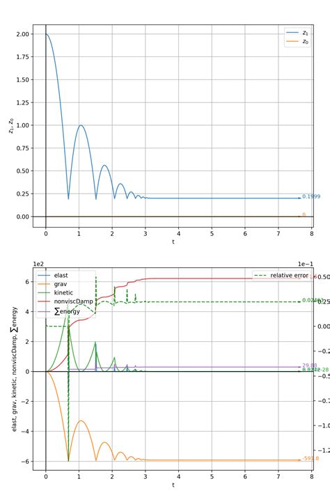 Internal data — Woo 1.0+rev4506-git-bdb4de4c6 documentation