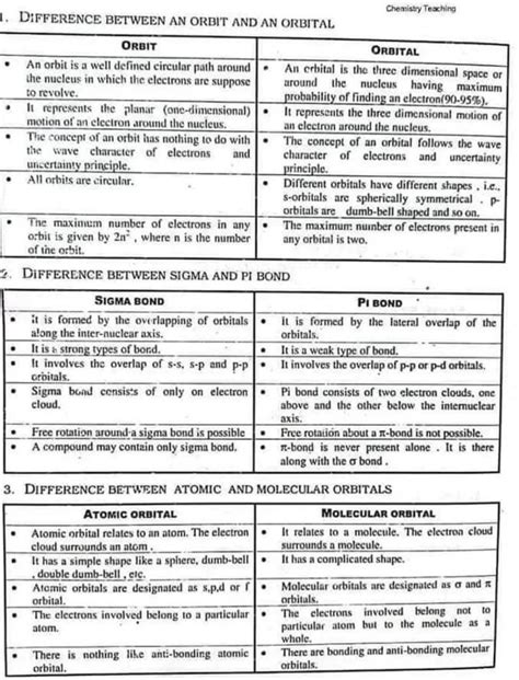 DIFFERENCE BETWEEN AN ORBIT AND AN ORBITAL Chemistry Teaching 2. DIFFEREN..