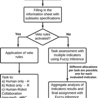 How to Use Assignment Task in Informatica 的图像结果