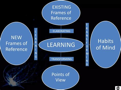 Transformative Education Methods 的图像结果