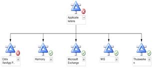 Image result for Distributed Applications in SCOM