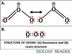 Image result for Ozone Formation Lightning
