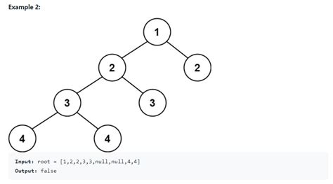 Balanced Binary Tree Explained 的图像结果