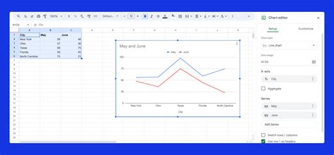 How to Plot Double Y-Axis in Excel 的图像结果