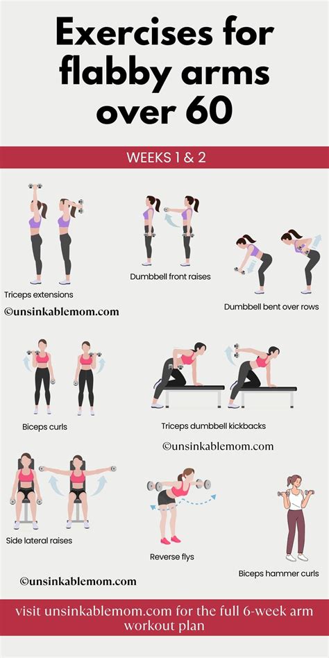 6-Week Flabby Arm Workout with Weights - Unsinkable Mom | Flabby arm ...