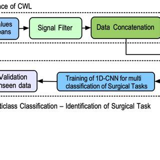 Image result for Deep Learning Signal Processing