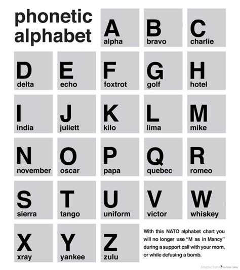 Image result for Alphanumeric Alphabet