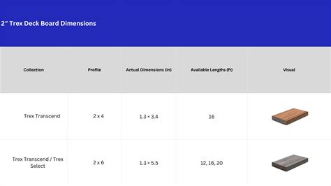 Trex Deck Board Dimensions: A Complete Size Guide | Premium Decking Supply