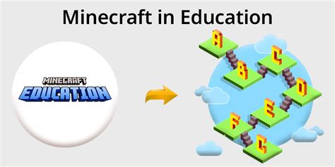 Image result for Minecraft Education Tutorial