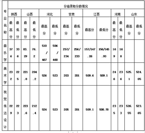 2019年吉林化工学院硕士研究生招生简章_吉林化工学院招生简章_考研帮（kaoyan.com）