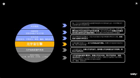 Unity Infographic 的图像结果