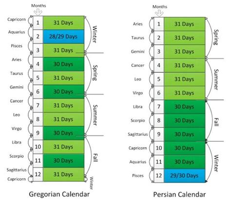 Persian Calendar Conversion - Printable Calendars AT A GLANCE