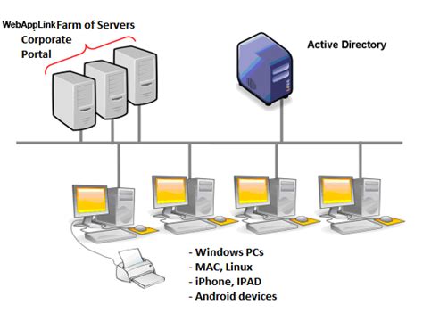 Webapp Link - Seamless Remote Desktop (RDS) Technology