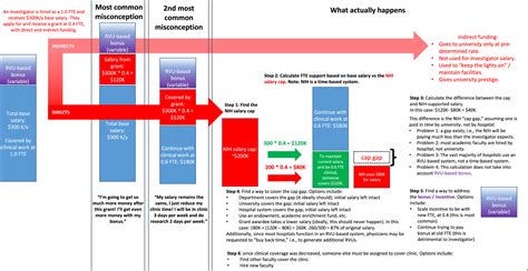 Evaluating an Academic Radiation Oncology Position - Practical Radiation Oncology