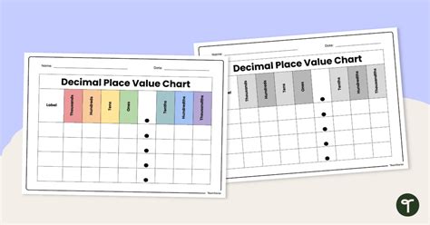 Place Value Chart Decimals
