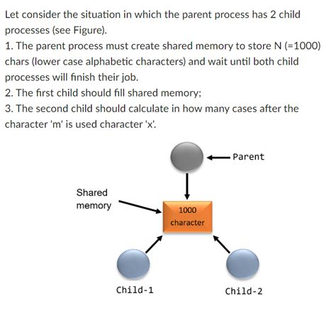 Check Process Parent 的图像结果