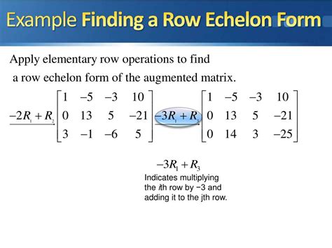 Simplest Method Using Row Operations On Linear Programming 的图像结果