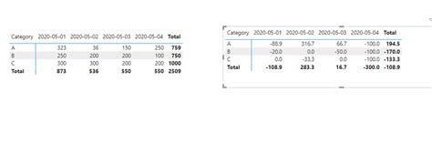 Image result for Matrix Table Generator