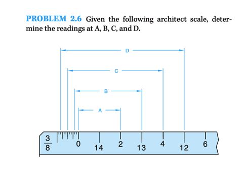 Image result for Every Mark Architect Scale Explained