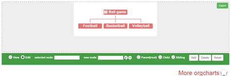 Image result for Org Chart JS