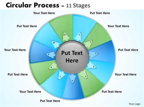 Image result for Circular Process