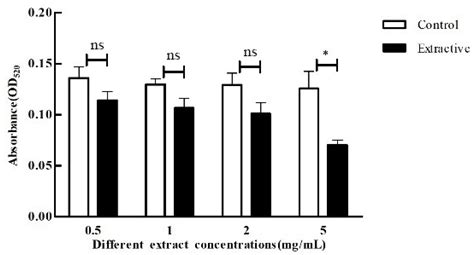 Screening and Identification of a Streptomyces Strain with Quorum ...