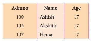 Function in Tamil of SQL 的图像结果
