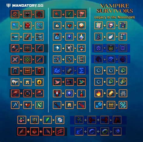 Online Multiplayer coming soon? : r/VampireSurvivors