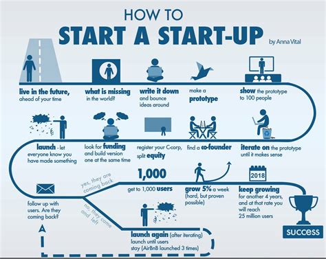 Business Startup Steps 的图像结果