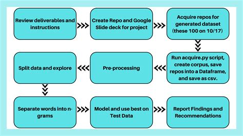 Image result for NLP Project Implementation Demo