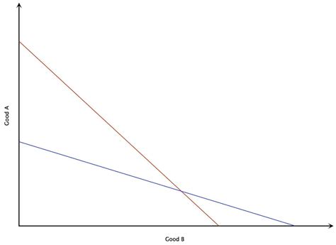 Absolute Advantage 的图像结果