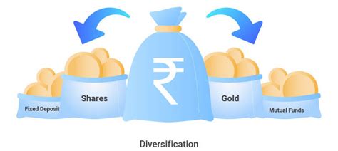 What Is Diversification? – Key To High Return On Investment
