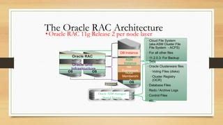 Oracle RAC Architecture 的图像结果