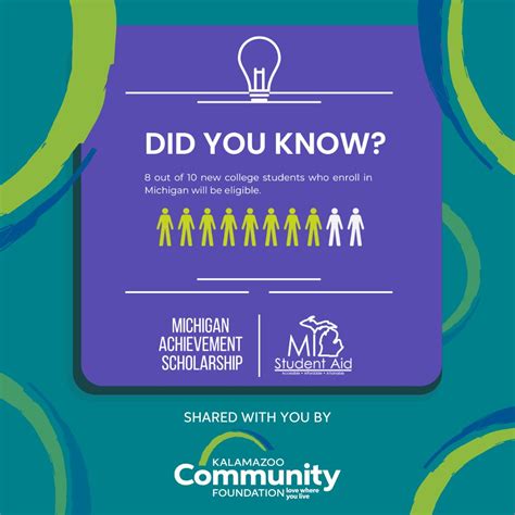 Kalamazoo Community Foundation on LinkedIn: #scholarship