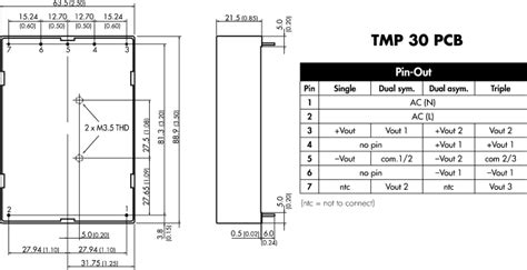 TMP 30515 TRACOPOWER | TRACOPOWER Switching Power Supply, TMP 30515, 5 ...