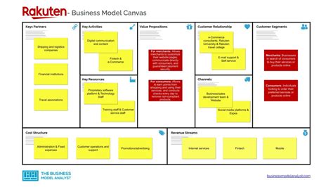 Business Model Sample 的图像结果