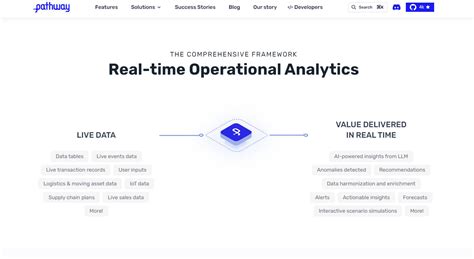 Python Pathway 的图像结果