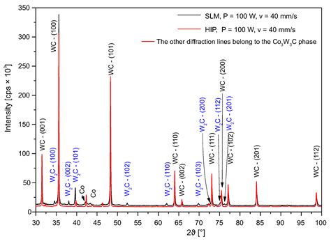 Development of the Structure of Cemented Carbides during Their ...