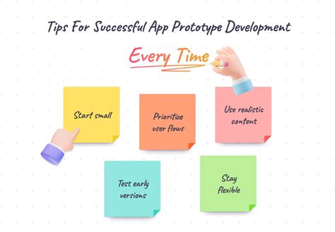 Image result for How to Create an App Prototype