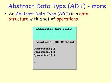 ADT Abstract Data Type 的图像结果