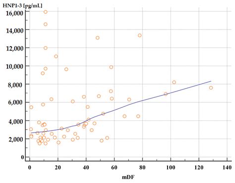 Human Neutrophil Alpha-Defensins Promote NETosis and Liver Injury in ...