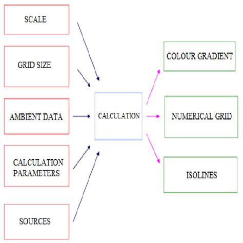 Image result for Deliver Data Output