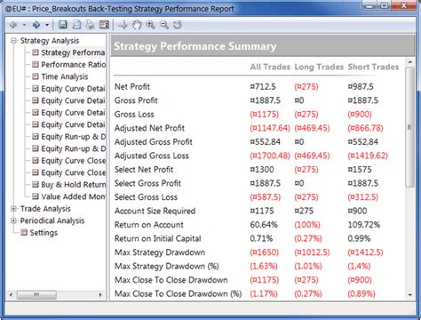 MultiCharts Net 的图像结果