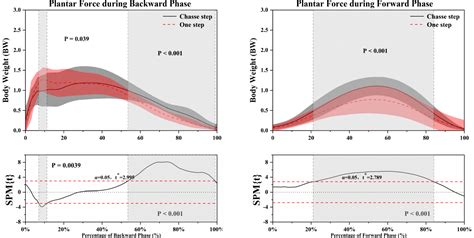 Image result for Chasse Step Pattern