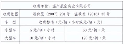 2019物业收费项目表excel模板免费下载_编号j1ylbg7pv_图精灵