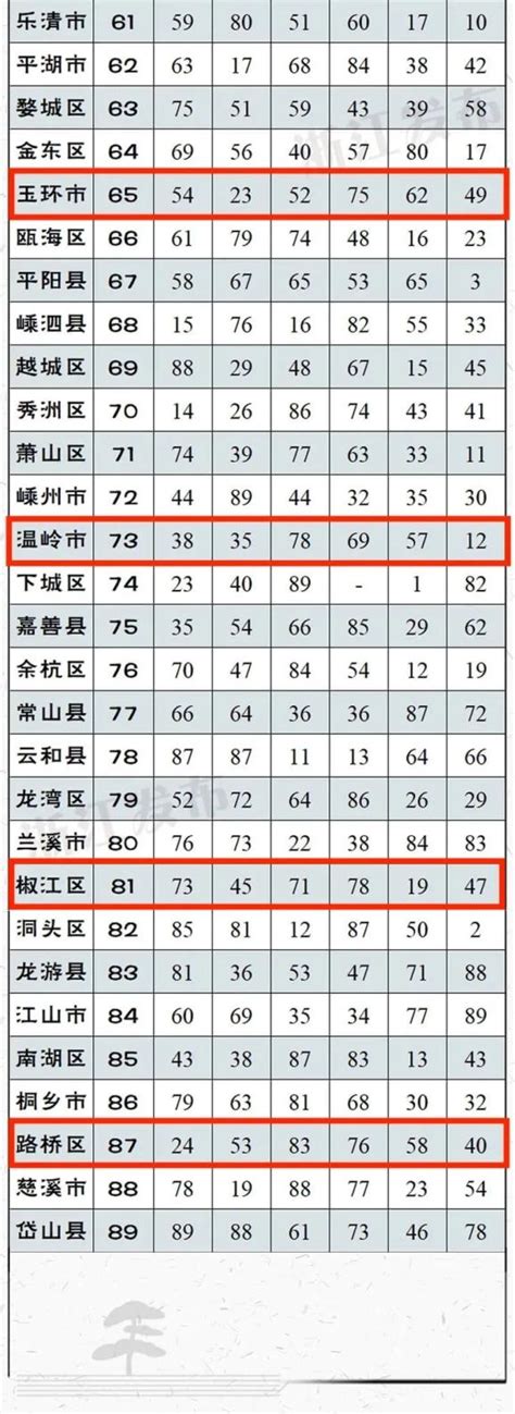 2021年浙江台州中考成绩查询时间、入口及查分操作办法【6月23日】