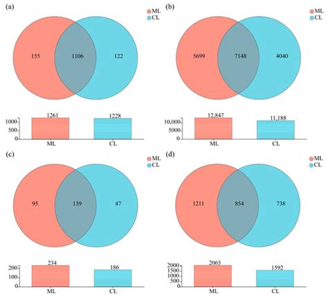 Comparative Analysis of Soil Microbial Community Structures in ...
