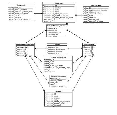 Image result for Create SQL Database for Practice