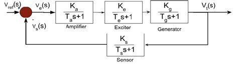AVR Explained 的图像结果